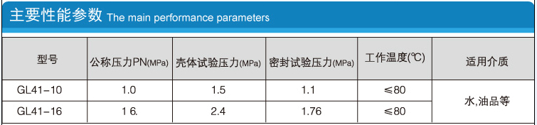 Y型過濾器的型號(hào)、公稱壓力PN、殼體試驗(yàn)壓力、密封試驗(yàn)壓力、工作溫度、適用介質(zhì)等性能參數(shù)介紹