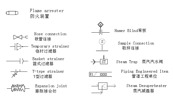 Y型過濾器、臨時過濾器、籃式過濾器等過濾器符合圖