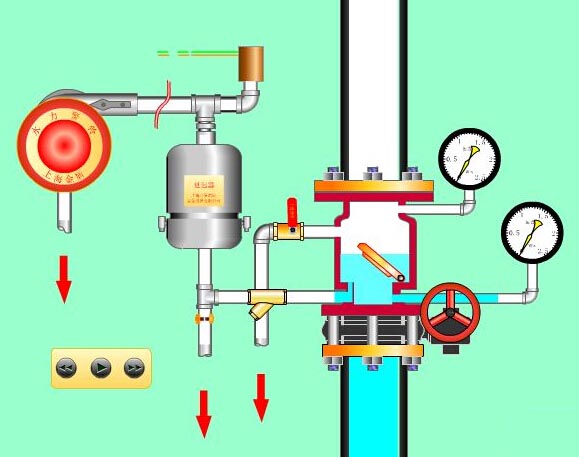 濕式報警閥圖例(原理演示圖)