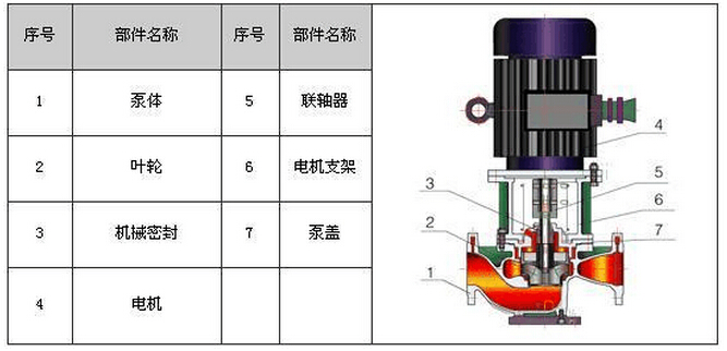 立式化工泵結(jié)構(gòu)圖