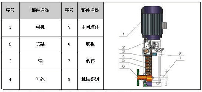 沖壓多級(jí)離心泵結(jié)構(gòu)圖