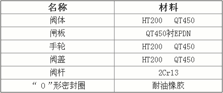 明桿閘閥零件材料