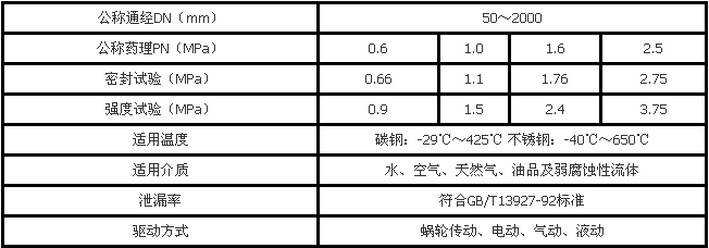 GD343X管網(wǎng)法蘭蝶閥技術(shù)參數(shù)