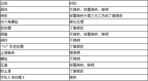 Z45X-10/16QSLB暗桿閘閥主要材料