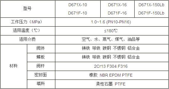 D671X-10/16氣動(dòng)對夾蝶閥性能參數(shù)