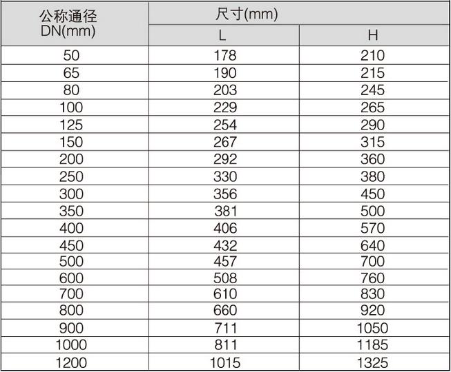 蝸輪偏心半球閥外形尺寸