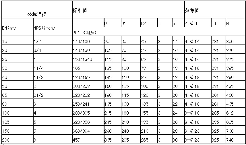 ZDJQF46電動(dòng)襯氟球閥外形尺寸