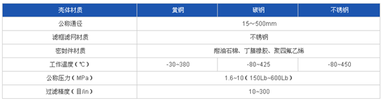 Y型過濾器技術(shù)參數(shù)